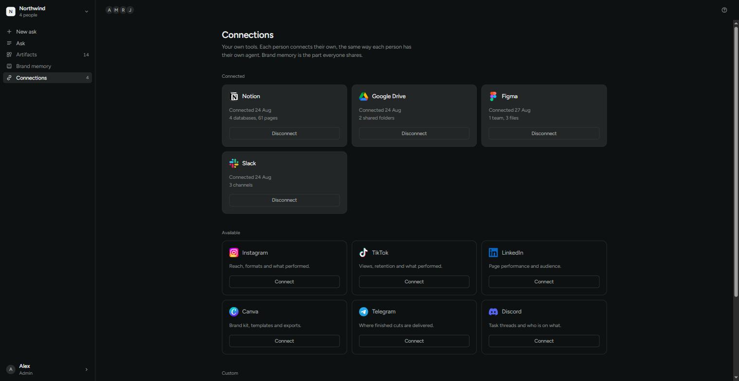 Connections: Notion, Google Drive, Figma and Slack connected, with Instagram, TikTok, LinkedIn, Canva, Telegram and Discord available